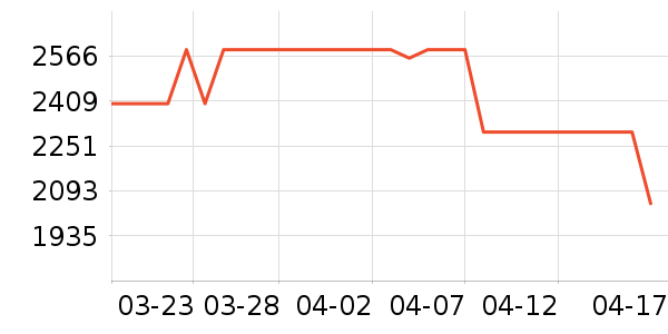 ��ҫ�ֻ���ʷ�۸�