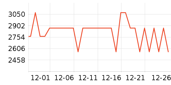 ŷ��������������ʷ�۸�