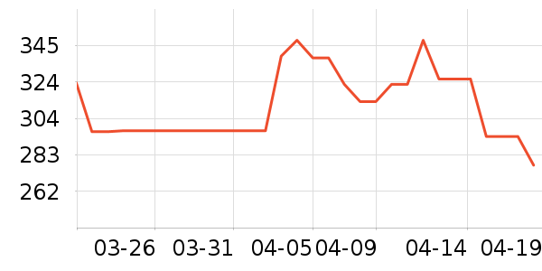 ��������;����ʷ�۸�