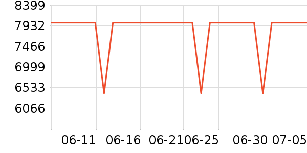 ����ʼǱ�������ʷ�۸�