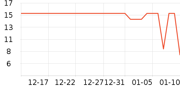 ������ѡ������ζ��ʷ�۸�