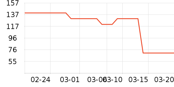 ����������ˮ����ʷ�۸�