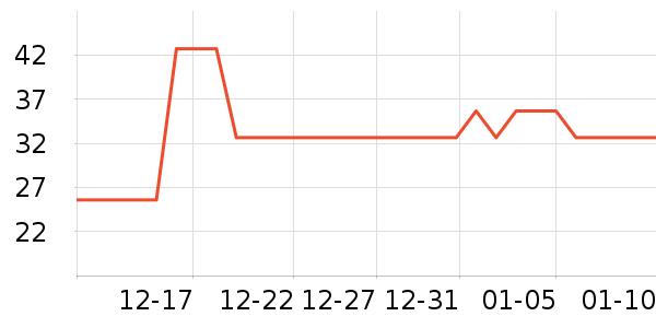 ��������ʷ�۸�