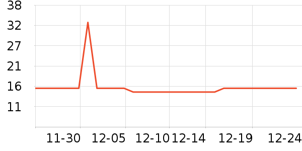 �޻���������ʷ�۸�