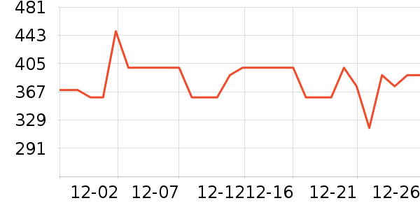 �����۶���;����ʷ�۸�