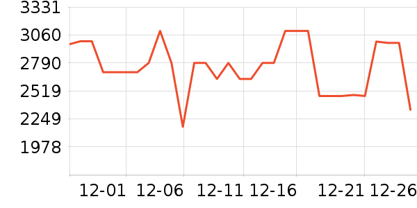 ����ϴ�»���ʷ�۸�