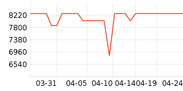 pedrocchi���Ȼ���ʷ�۸�