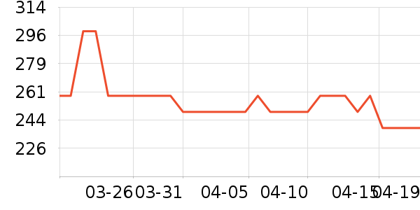 ȫƷ�ݵ�����/����ʷ�۸�