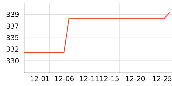 �Ű��Ҿ���ʷ�۸�