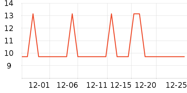 One's Member�ݵ���ʷ�۸�