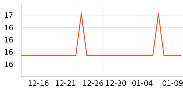 �ߺ������������ʷ�۸�