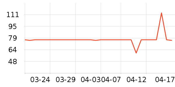 ά���ֽ��ʷ�۸�