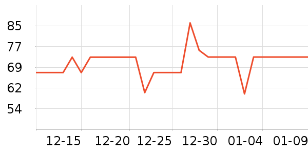 ά���ֽ��ʷ�۸�