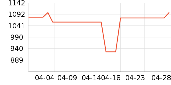 ���¾�/ֱ������ʷ�۸�