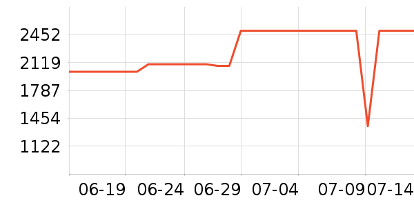 ��ά������ӡ����ʷ�۸�