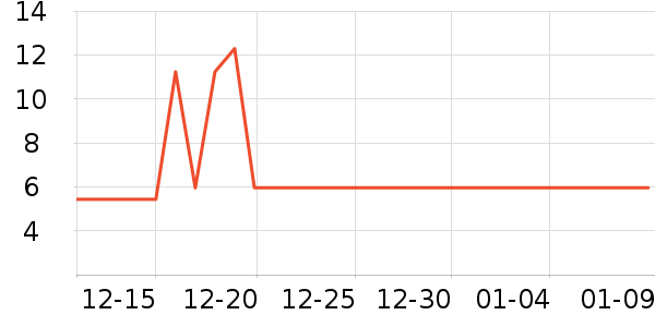 ����Ʒ������ʷ�۸�