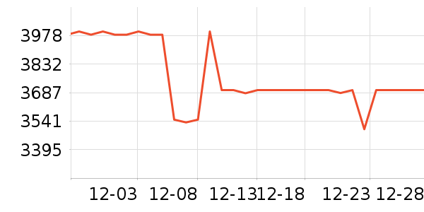 ����������ʷ�۸�