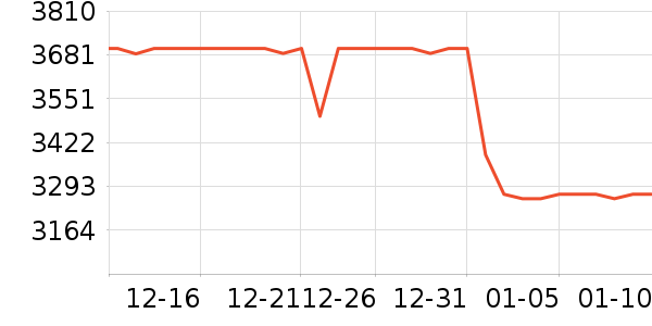 ����������ʷ�۸�