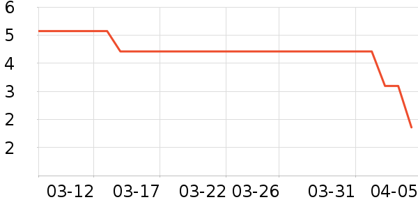 ����Ʒ����๤����ʷ�۸�