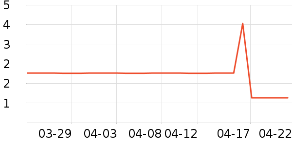 ����Ʒ��è��ʳ��ʷ�۸�