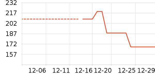 ��̨������ʷ�۸�