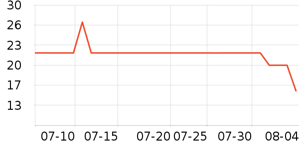 ���������ʷ�۸�