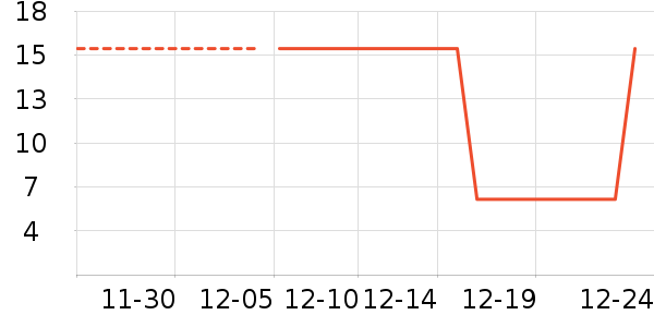 �Ʒɺ춹��/�߲˸���ʷ�۸�