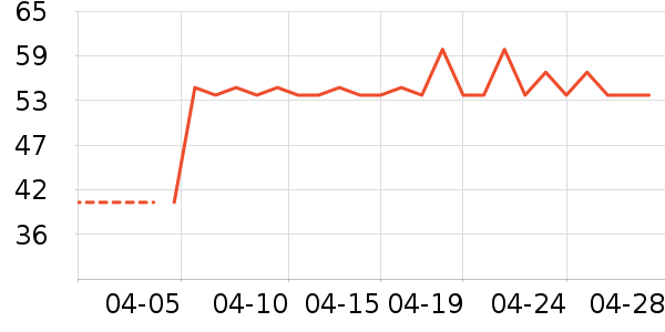 ����Դ����Ʒ��ʷ�۸�