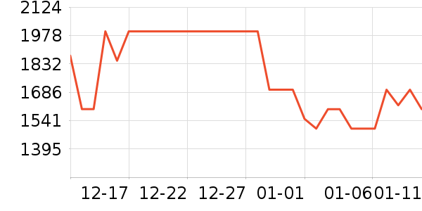 С�׵�����ʷ�۸�