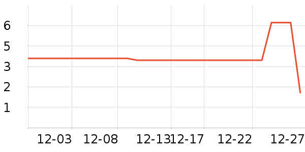 ����Ʒ��ñ��/Χ��/������װ��ʷ�۸�