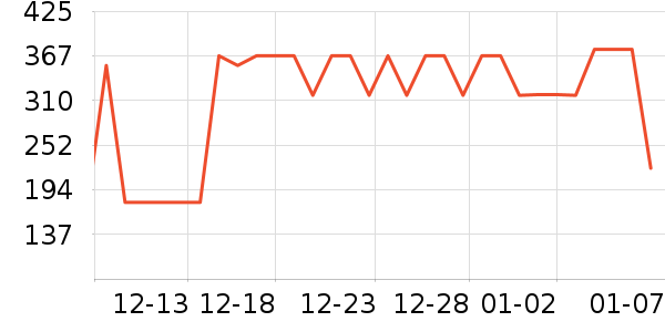 �������Ѿ���ʷ�۸�