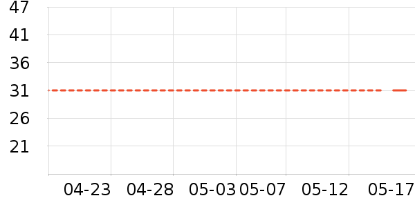 ������ѧ/�ż���ʷ�۸�