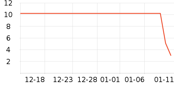 ����Ʒ������������ʷ�۸�