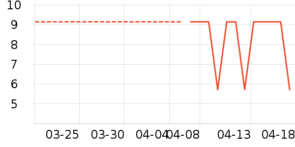 �Ź�������ʷ�۸�