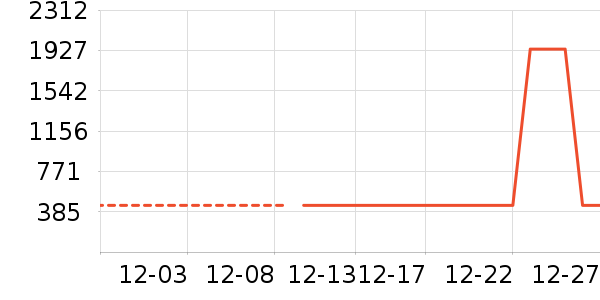 ŷ������������ʷ�۸�