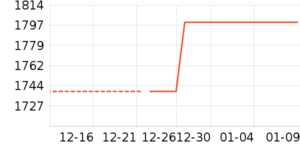 ŷ��������������ʷ�۸�