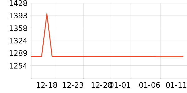 ����������е��ʷ�۸�