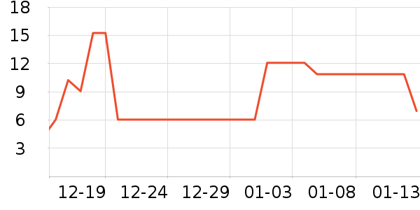 ����Ʒ��������װ��ʷ�۸�