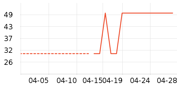 ��ŵ������ʷ�۸�