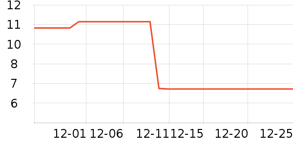 ������ҽ������ʷ�۸�