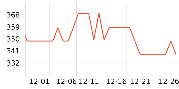 ����������ʷ�۸�