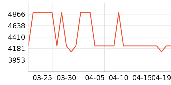 ����������ʷ�۸�