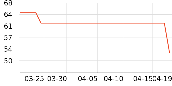 ����Ʒ�����Ӽ���ʷ�۸�