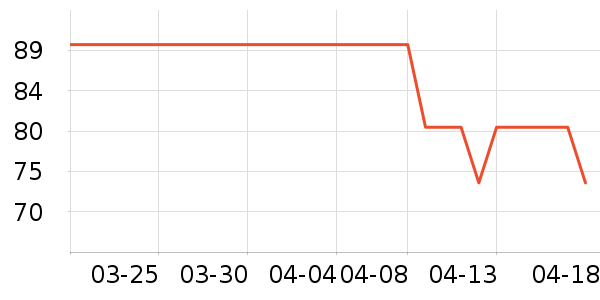 ��̤������ʷ�۸�