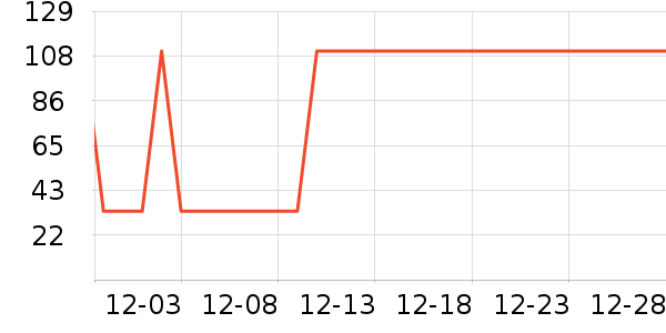 ������ʷ�۸�