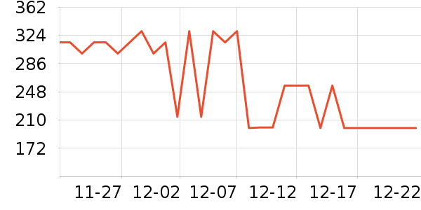 ��������������ʷ�۸�