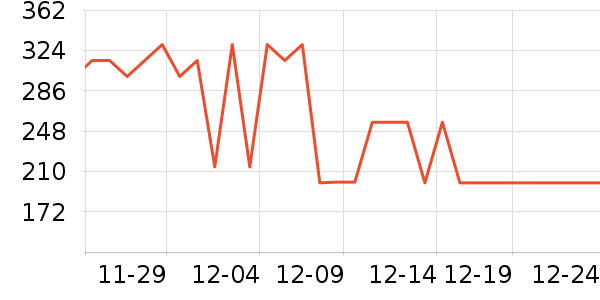 ��������������ʷ�۸�