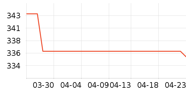 �����������̲�Ʒ��ʷ�۸�