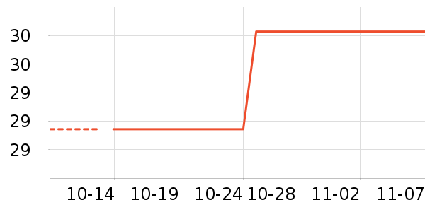 �������Թ�����ʷ�۸�