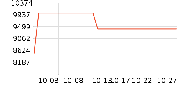 �������Ŵ���ʷ�۸�